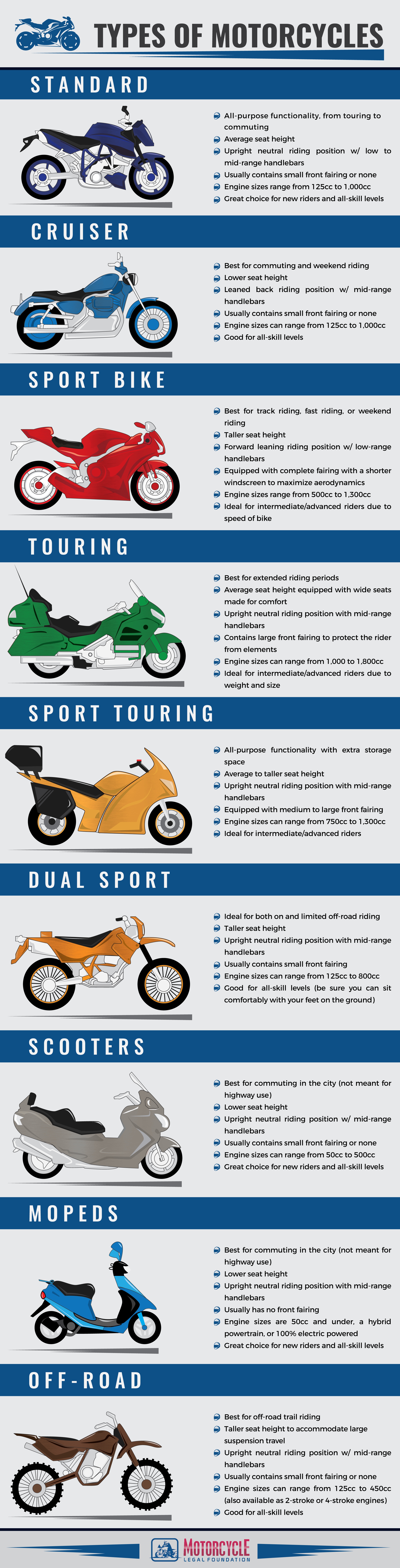 Типы мотоциклов Инфографика