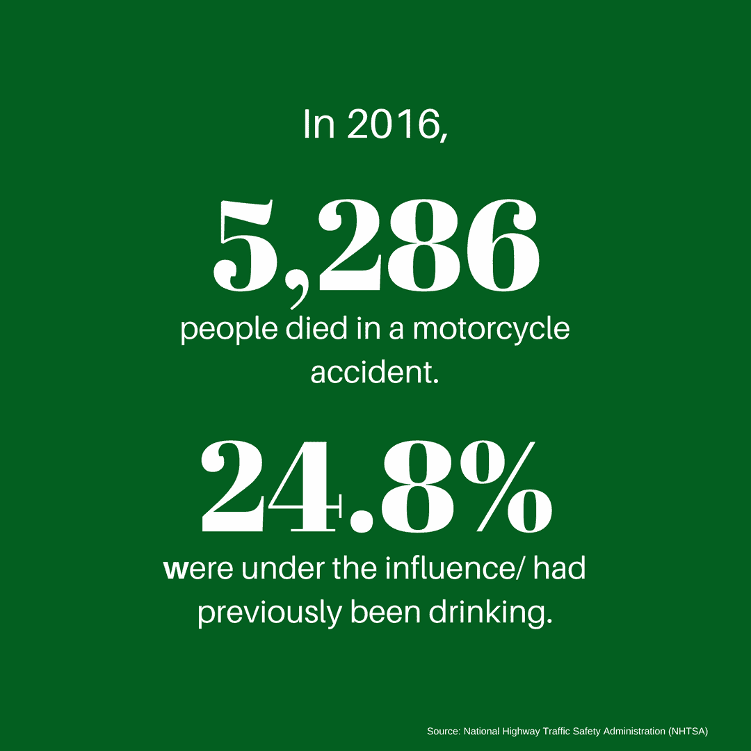 Статистика дорожно-транспортных происшествий на мотоциклах, которую вы должны знать