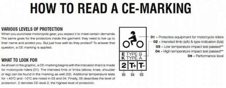 Инфографика, объясняющая, как читать маркировку CE.